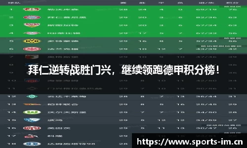 拜仁逆转战胜门兴，继续领跑德甲积分榜！