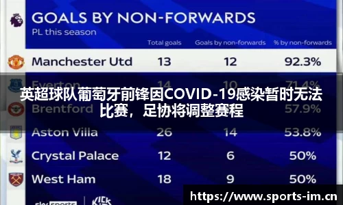 英超球队葡萄牙前锋因COVID-19感染暂时无法比赛，足协将调整赛程